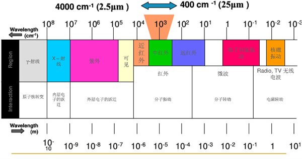 热水器电热管远红外检测/防水等级实验