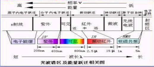 红外线电热管远红外检测/潮湿状态下的泄露电流