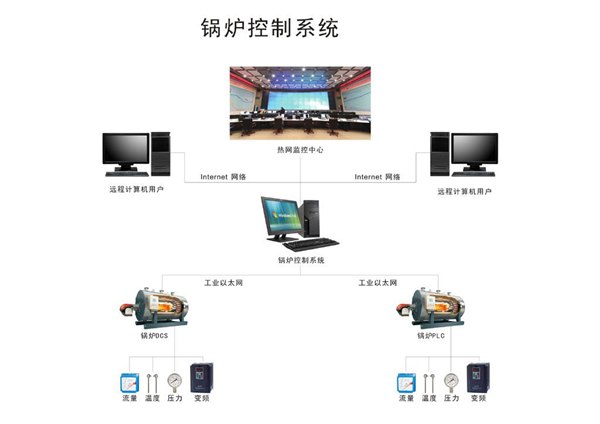 永济集中供暖无人值守换热站系统