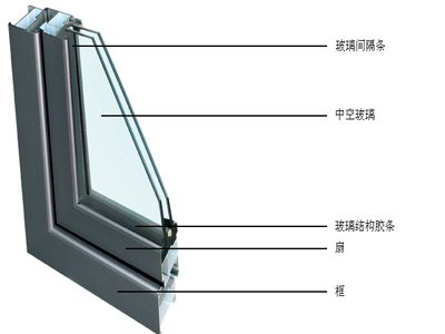 佛山建筑中空钢化玻璃批发