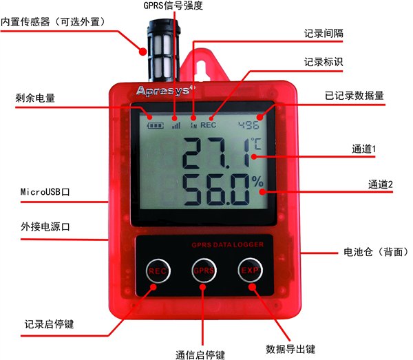 GPRS温湿度自动监控系统199-GT1手机短信报警