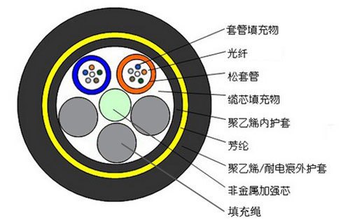 ADSS光缆，24芯ADSS光缆低价直销，ADSS光缆厂家