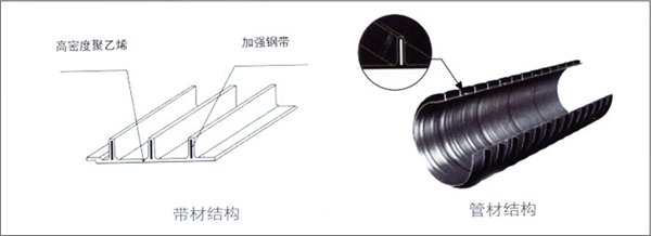 塑钢缠绕管批发直销价格_国内最高性价塑钢缠绕管郑