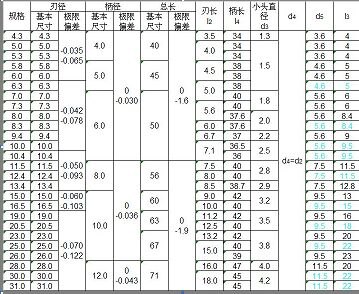 倒角刀规格成品尺寸表