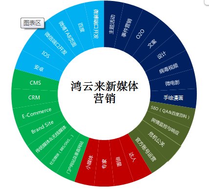网络营销微信H5页面推广