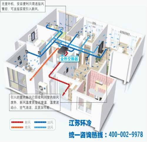 新风价格多少_新风