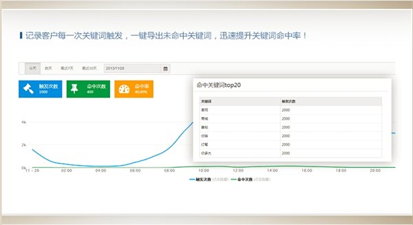 数据魔方，轻松了解买家，不错过任何一个客户