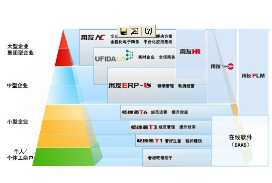 宁阳用友软件|用友软件|用友财务软件