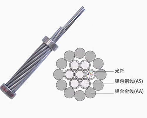 24芯单模OPGW光缆厂家价格，河南OPGW光缆厂家批发