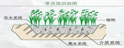 南宁雨水回收利用系统