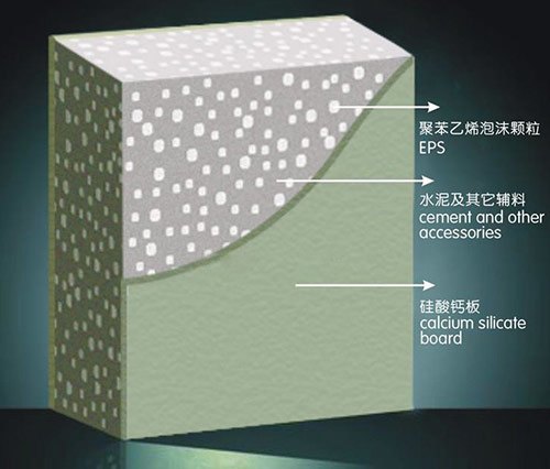 上海轻质隔墙板,江苏轻质隔墙板,浙江轻质隔墙板|