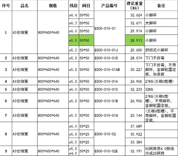 汕头折叠仓储笼厂家/非标仓储笼价格/特殊仓储笼规