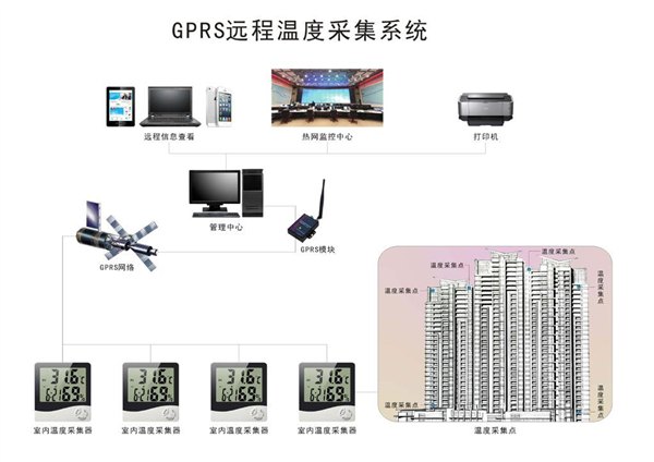 宁夏集中供暖自动化控制