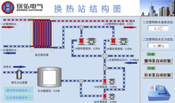 宁夏集中供暖换热站系统