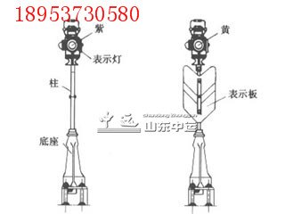 道岔表示器，道岔