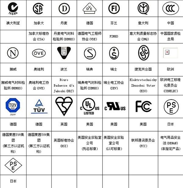 新标+美国FCC认证, UL认证, 加拿大CSA认证, 德国TUV认证