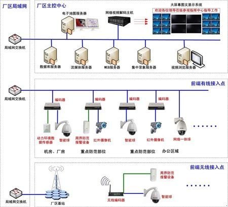大同松江监控安装监控价格光纤熔接首先航欧