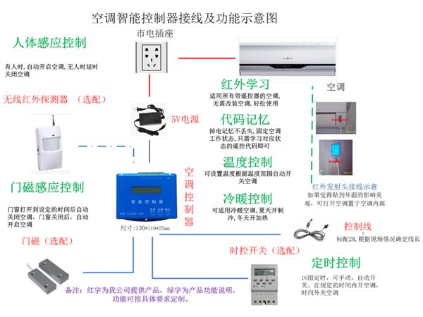 人体感应，门磁感应，定时，温度空调控制器,空调自动开关,可接12V或者
