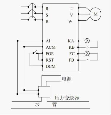 漳州供应便宜的恒压供水自动化控制系统：恒压供水设