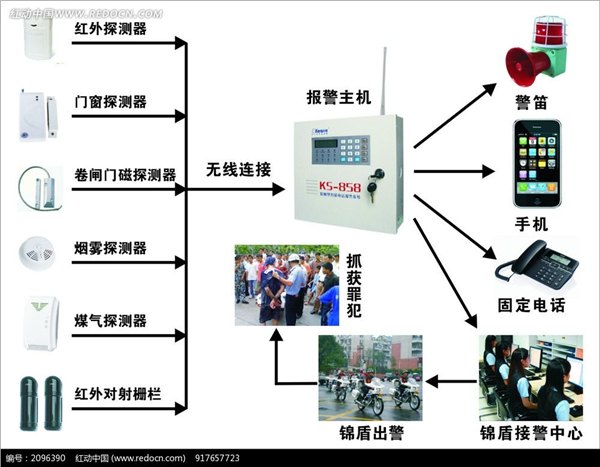 重庆联网报警