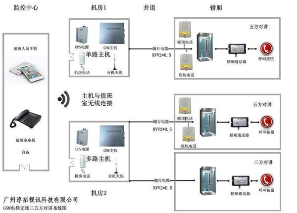 高品质电梯无线对讲_高品质电梯无线对讲安装图