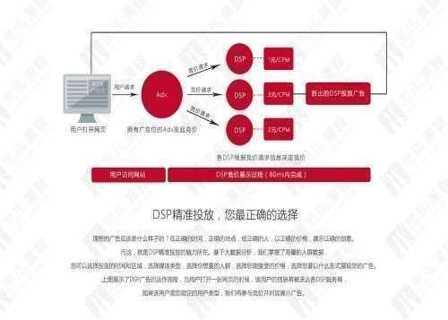 苏州DSP广告投放_DSP广告引流