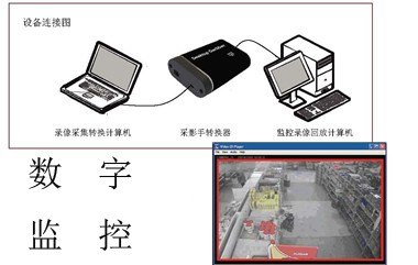 安阳最便宜的高清数字监控到哪买|安阳万隆电子数字