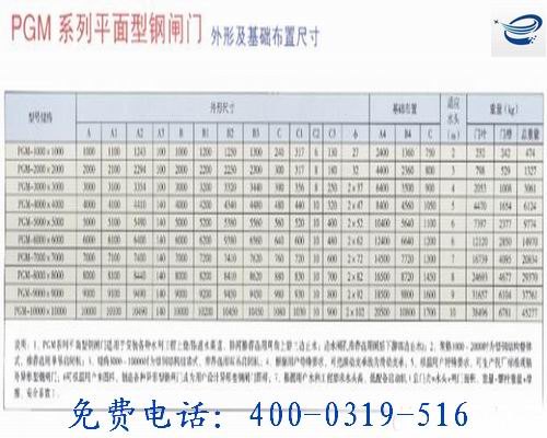 不锈钢渠道闸门&不锈钢插板闸门&电动渠道闸门