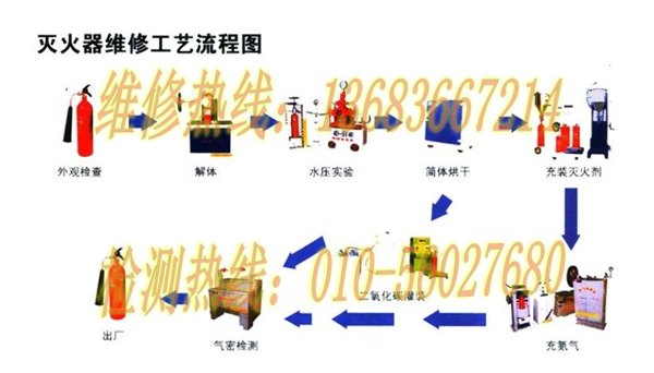 万柳灭火器年检，苏州街不锈钢软隔离，双排消防器材架售后电话