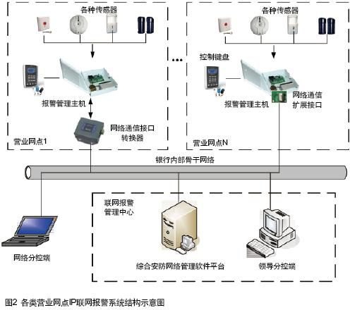 供应联网报警系统，联网报警中心，联网报警平台