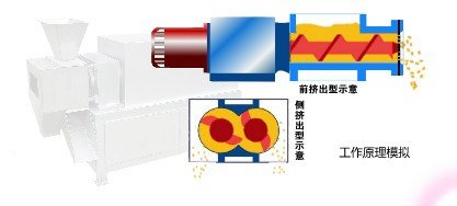 捏合式粉体挤出造粒机专卖店|质量优的捏合式粉体挤