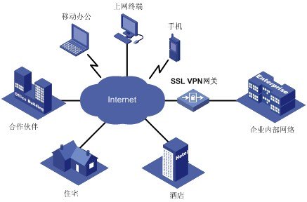 苏州哪有专业的可靠远程接入方案项目 ：可靠远程接