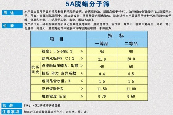 分子筛供应商：河南优惠的5A脱蜡分子筛供应