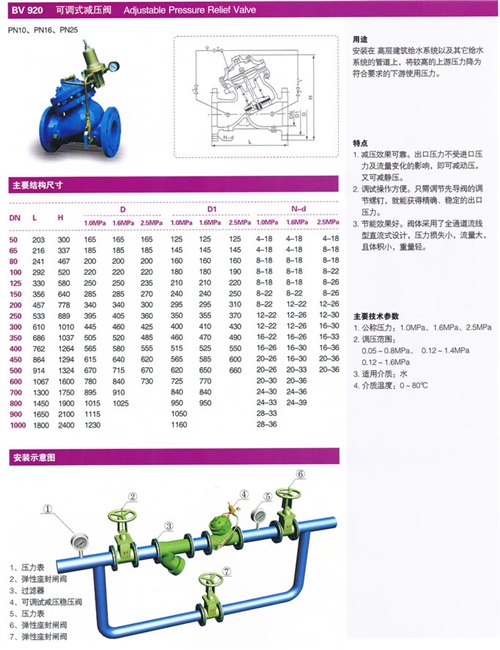 购买BV920可调式减压阀哪里好？苏州巨瀚阀门品
