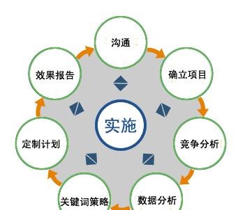 江西网络营销推广覆盖广_宜春网络营销推广公司