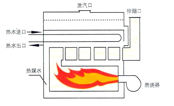 宏来节能供应厂家直销的无压真空热水锅炉，价位合理