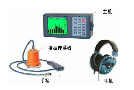 北京ZN-50管道漏水检测仪厂家说明书 【 ZN-50厂家最新品】