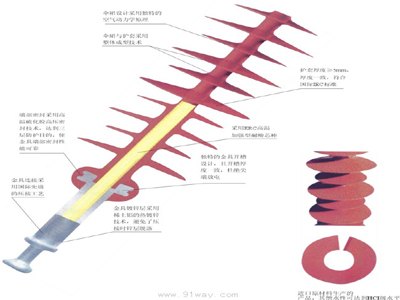 柱式绝缘子型号 10kv柱式绝缘子 10kv户外支柱绝缘子
