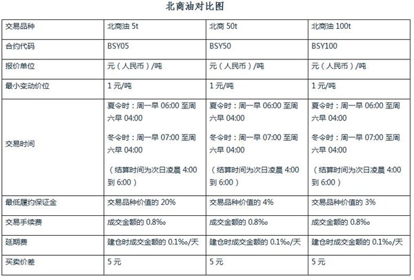 现货原油招商/北商所现货原油加盟