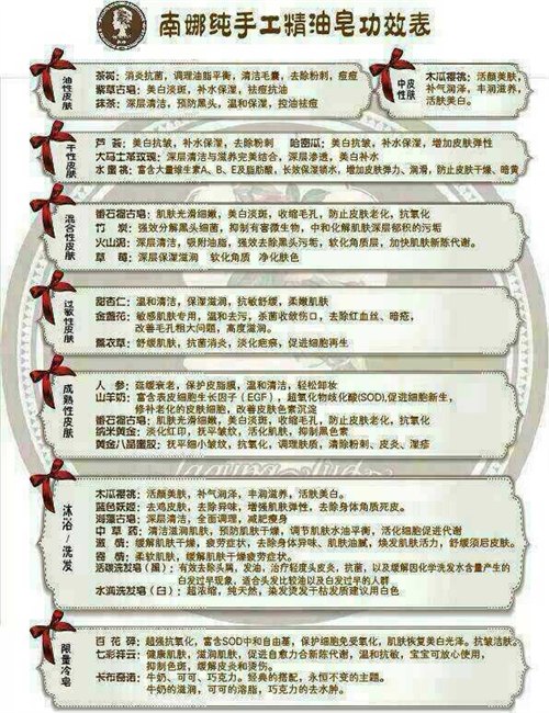 南娜手工皂南娜精油皂南娜授权商Ｖ：1352227