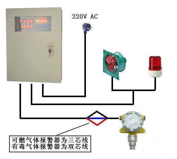 压缩机房二氧化碳浓度检测报警器