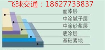地坪漆施工价格