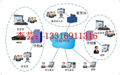 罗湖写字楼监控/西丽写字楼监控厂家，沙井小区写字楼监控