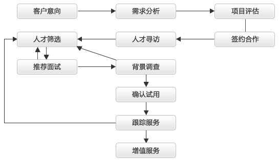广东智通人才市场电话|划算的智通中高级人才招聘公