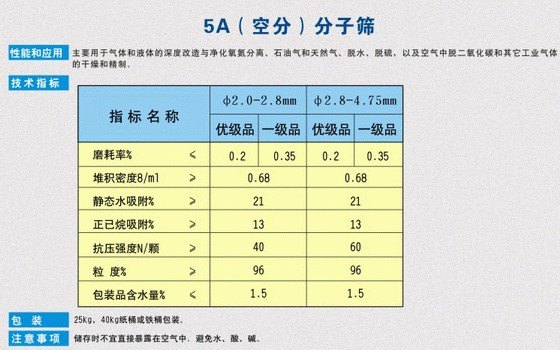 河南脱硫剂：专业的环宇分子筛公司——南阳环宇分子