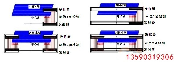 供应光电纠偏/纠偏光幕/红外线纠偏装置