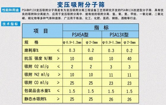 13X分子筛_河南哪里买变压吸附分子筛