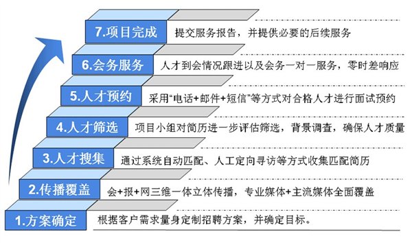 寻找智通人才网电话 服务周到的智通招聘推荐