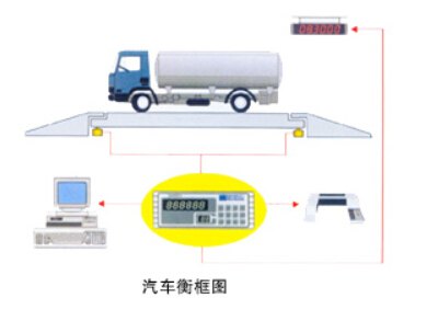 电子汽车衡批发：超值的电子汽车衡中鑫衡器供应