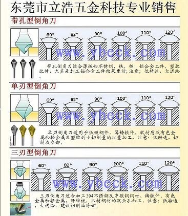 各种规格型号倒角器现货